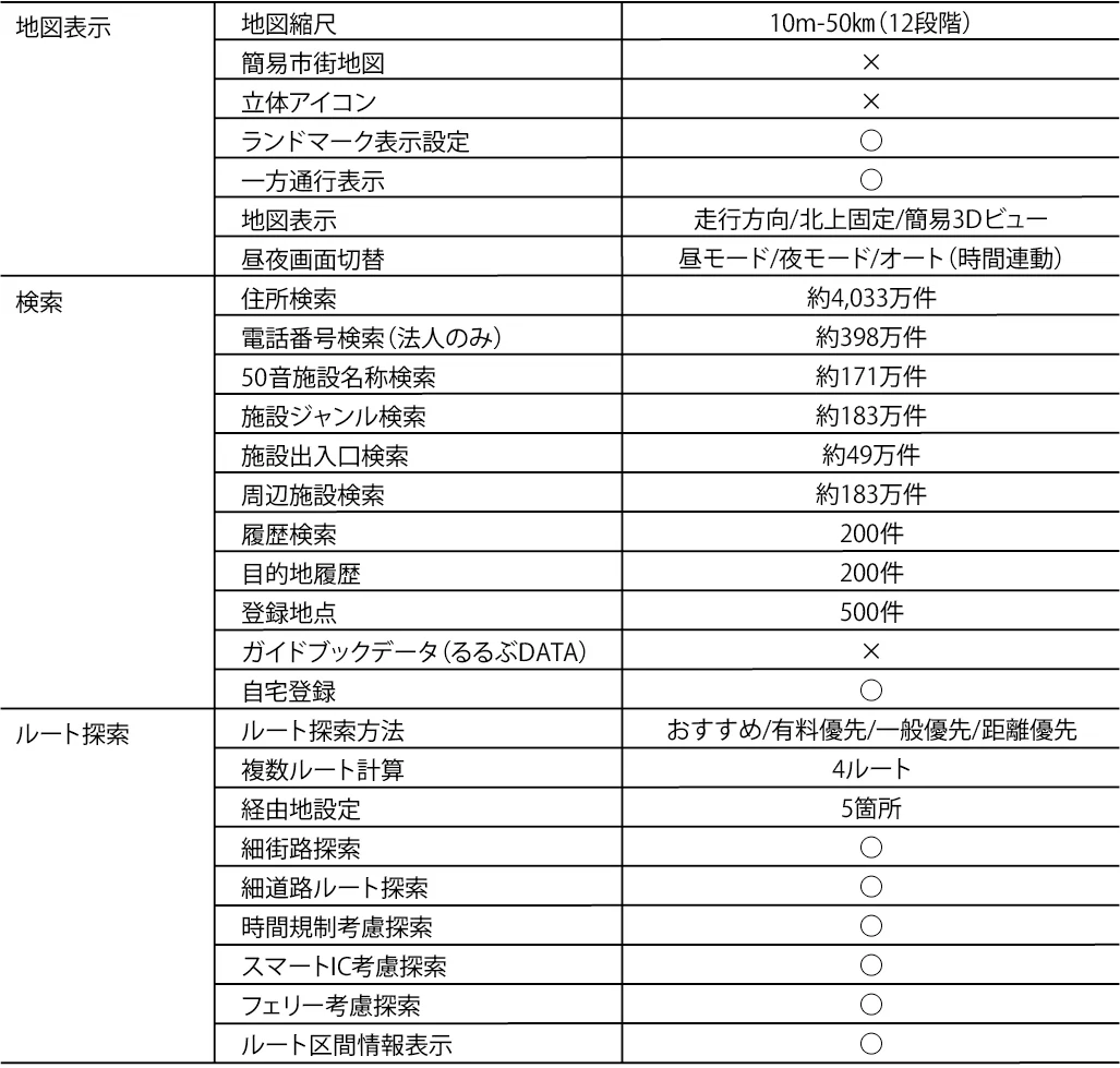 地図仕様左